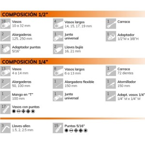 ALYCO ORANGE Steckschlüsselsatz 94-teilig aus Chrom-Vanadium-Stahl