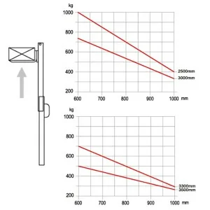 Gerbeur électrique Kompak ES10R-E 1000 KG