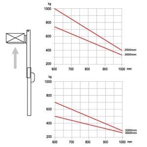 Stoccatore elettrico Kompak ES10R-E 1000 KG