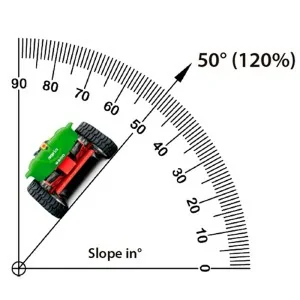 Robô roçador Agria RS9500-80 com motor Kawasaki 80 cm