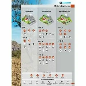 Power tiller Bertolini 413S Honda engine data sheet