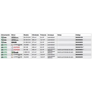 Mотоблок професійний Bertolini 413s Двигун Honda 10.7 к.с