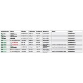 Einachsschlepper professionell Bertolini 413s Honda Motor 10,7 PS