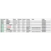 Професійний румпель Bertolini 413s Honda 10.7 к.с. двигун