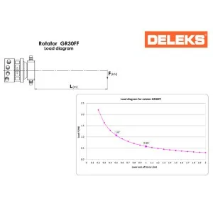 Cabeça florestal para mini-escavadora DELEKS CF10R