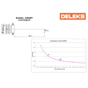 Forestry head, shearer and hydraulic rotator for mini-excavator