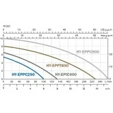 Bomba de água elétrica Hyundai HY-EPPC900