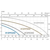 Pompa dell'acqua Hyundai HY-EPIC400 Acciaio inossidabile