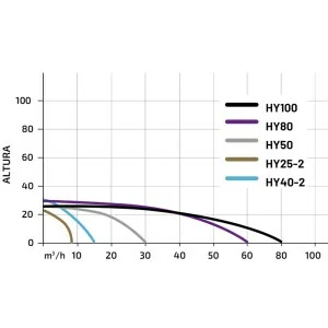 Hyundai Водяна мотопомпа HY50 30000 л/год