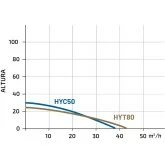 Hyundai Bomba motorizada HYT80