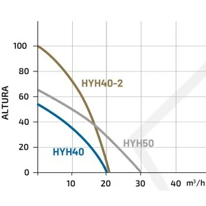 Motor pump Hyundai HYH40-2 high pressure 21,000 L/H