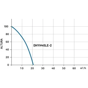 High pressure diesel motor pump Hyundai DHYH40LE-2 85 m