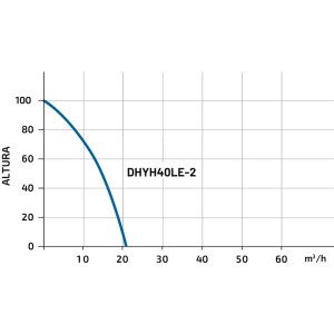 Hyundai Bomba com motor diesel de alta pressão DHYH40LE-2 85 m
