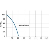 High-pressure diesel water pump Hyundai DHYH40LE-2 85 m