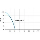 High-pressure diesel water pump Hyundai DHYH40LE-2 85 m