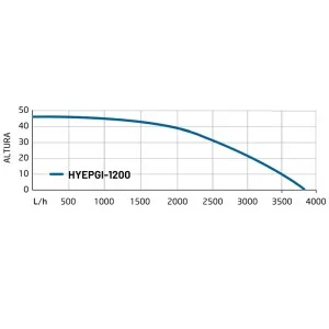 Hyundai Druckerhöhungsanlage HYEPGI-1200 3.700 L/H