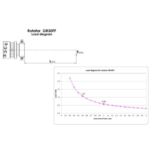 Deleks Cabeça florestal, tesoura hidráulica e rotador CF-11R