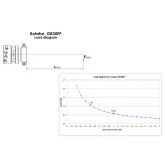 Forstkopf, Schere und hydraulischer Rotator Deleks CF-11R