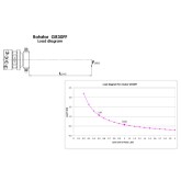 Tête forestière, Cisaille et rotateur hydraulique Deleks CF-11R
