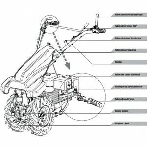 Benzin-Motorfräse Centauro Sagunto 72 cm