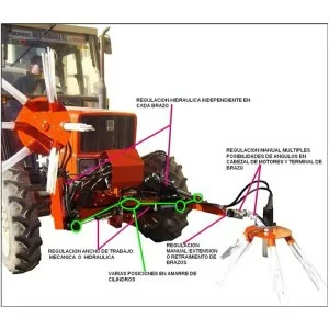 Balayeuse de restes de taille PTO EuroCentauro Castuera 50-100 HP