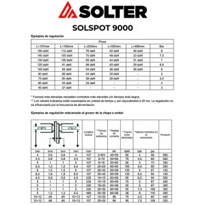 Machine à points Solter SOLSPOT 9000 avec kit STUDDER et pince