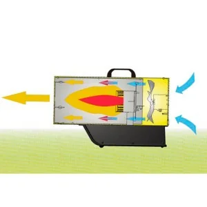 Chauffage à air au gaz direct MASTER BLP 17M