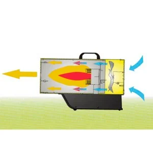 Calentador de aire por gas directo MASTER BLP 33M