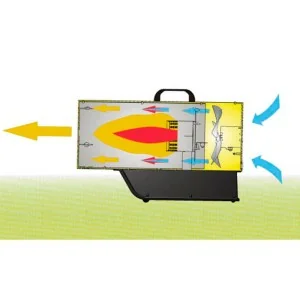 Calentador de aire por gas directo MASTER BLP 33ET