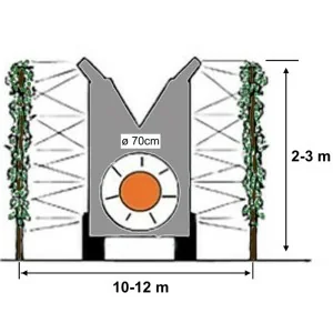 Atomiseur suspendu PTO Deleks URANO 300 Litres