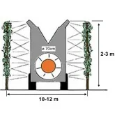 Atomiseur suspendu PTO Deleks URANO 300 Litres