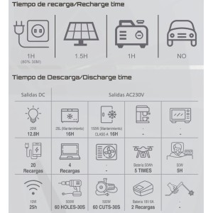 Електростанція Genergy GZ-E0206 256 Вт 1,2 кВт
