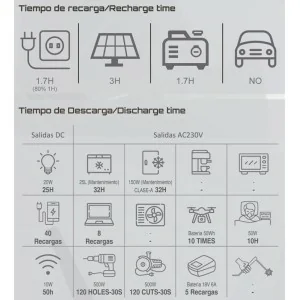 Сонячний генератор Genergy GZE-0506 512 Вт 1,2 кВт