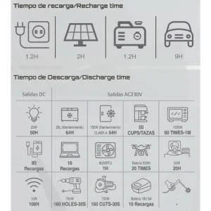 Gerador solar Genergy GZE-1018 1024 Wh 2,2 kW