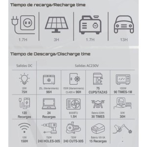 Estación de energía Genergy GZE-1518 1536 Wh 2,2 kW