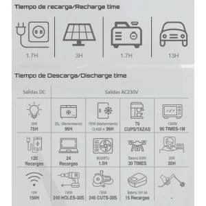 Estación de energía Genergy GZE-1518 1536 Wh 2,2 kW