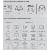 Central eléctrica Genergy GZE-1518 1536 Wh 2,2 kW