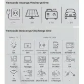 Estación de energía Genergy GZE-1518 1536 Wh 2,2 kW