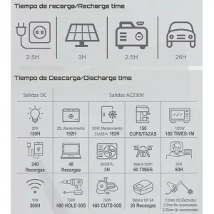 Generador solar Genergy GZE-3040 3072 Wh 5 kW