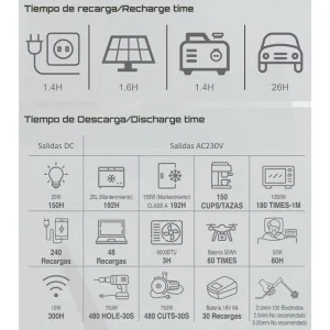 Gerador solar Genergy GZE-3036-PRO-S 3072 Wh 7 kW