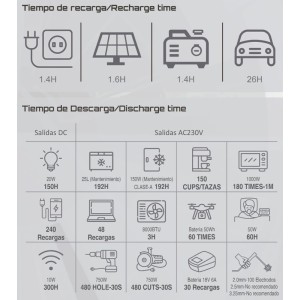 Сонячний генератор Genergy GZE-3036-PRO-S 3072 Вт 7 кВт