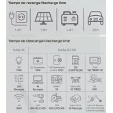 Gerador solar Genergy GZE-3036-PRO-S 3072 Wh 7 kW