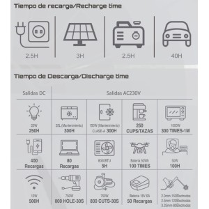 Generador solar Genergy GZE-5050-PRO-S 5040 Wh 7 kW