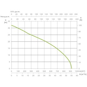 Бензинова мотопомпа Espa leader MP-80 55.000 л/год