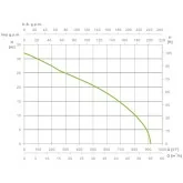 Motobomba gasolina Espa leader MP-80 55.000 L/H