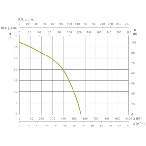 Motorpumpe Espa leader MP-50 32.000 L/H