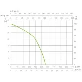 Motobomba Espa leader MP-50 32.000 L/H