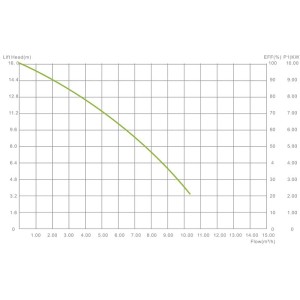 Motobomba ligera Espa leader MP-15 10.000 L/H