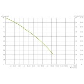 Espa leader leichte Motorpumpe MP-15 10.000 L/H