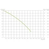 Espa leader leichte Motorpumpe MP-15 10.000 L/H